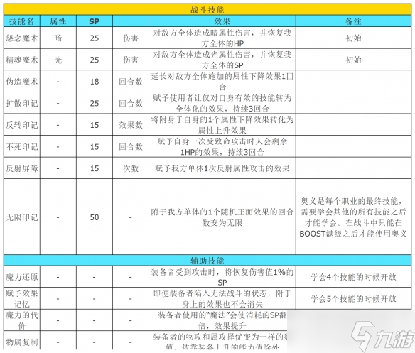 《八方旅人2》隱藏職業(yè)魔導(dǎo)士怎么解鎖？隱藏職業(yè)魔導(dǎo)士解鎖及全技能介紹