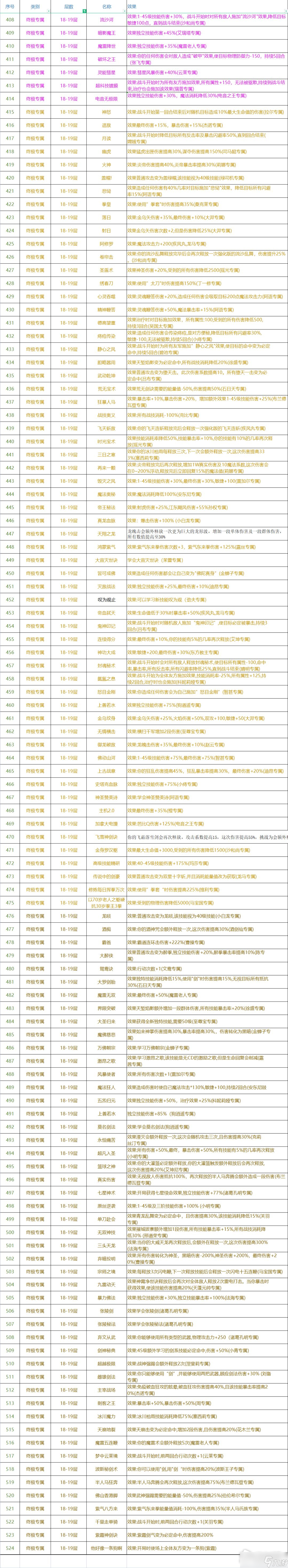 《再刷一把》各層神賜效果大全