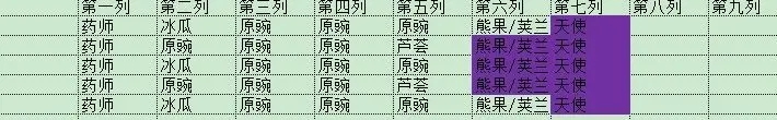 《植物大戰(zhàn)僵尸2》未來(lái)世界無(wú)盡模式攻略