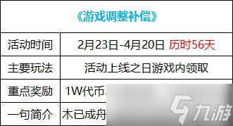 《DNF》欢乐代币券什么时候清零