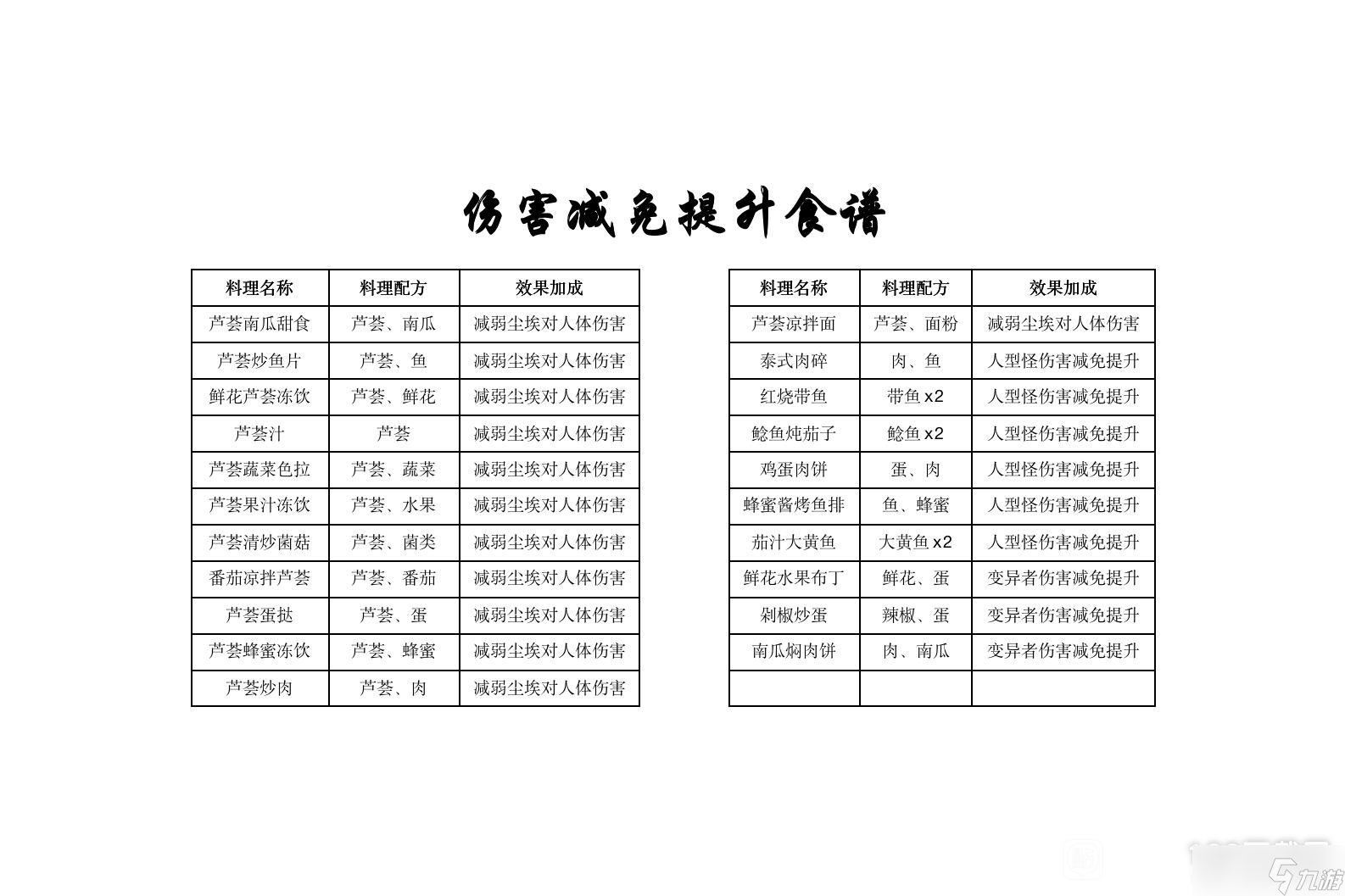 黎明覺醒生機(jī)第二天能升到幾級(jí)攻略