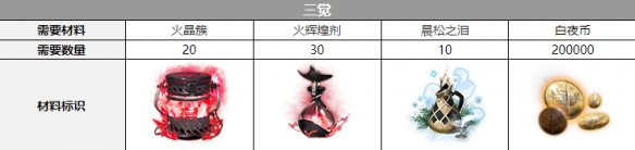 白夜极光诺维亚觉醒材料一览