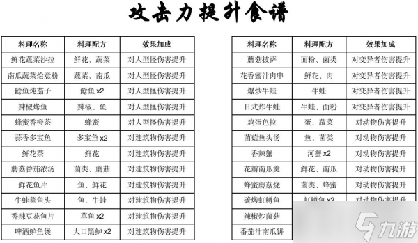 黎明覺(jué)醒生機(jī)第二天等級(jí)能升到多高 黎明覺(jué)醒生機(jī)第二天等級(jí)上限分析