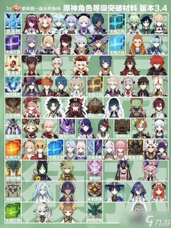 原神3.4版角色武器周常材料表一覽