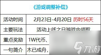 dnf歡樂代幣券什么時(shí)候清零 歡樂代幣券補(bǔ)償截止時(shí)間