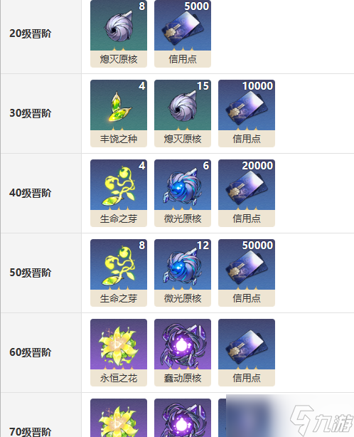 崩坏星穹铁道时节不居光锥图鉴 具体一览