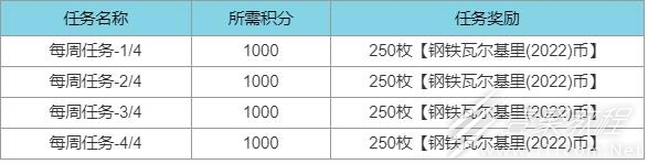 英雄联盟瓦尔基里风女至臻皮肤获得方法