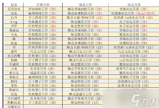 幻塔拾月齋活動(dòng)玩法詳解