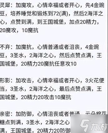 洛克王国亲密度配方图