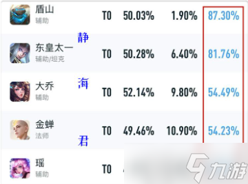 王者荣耀什么英雄最厉害-胜率超高的英雄推荐