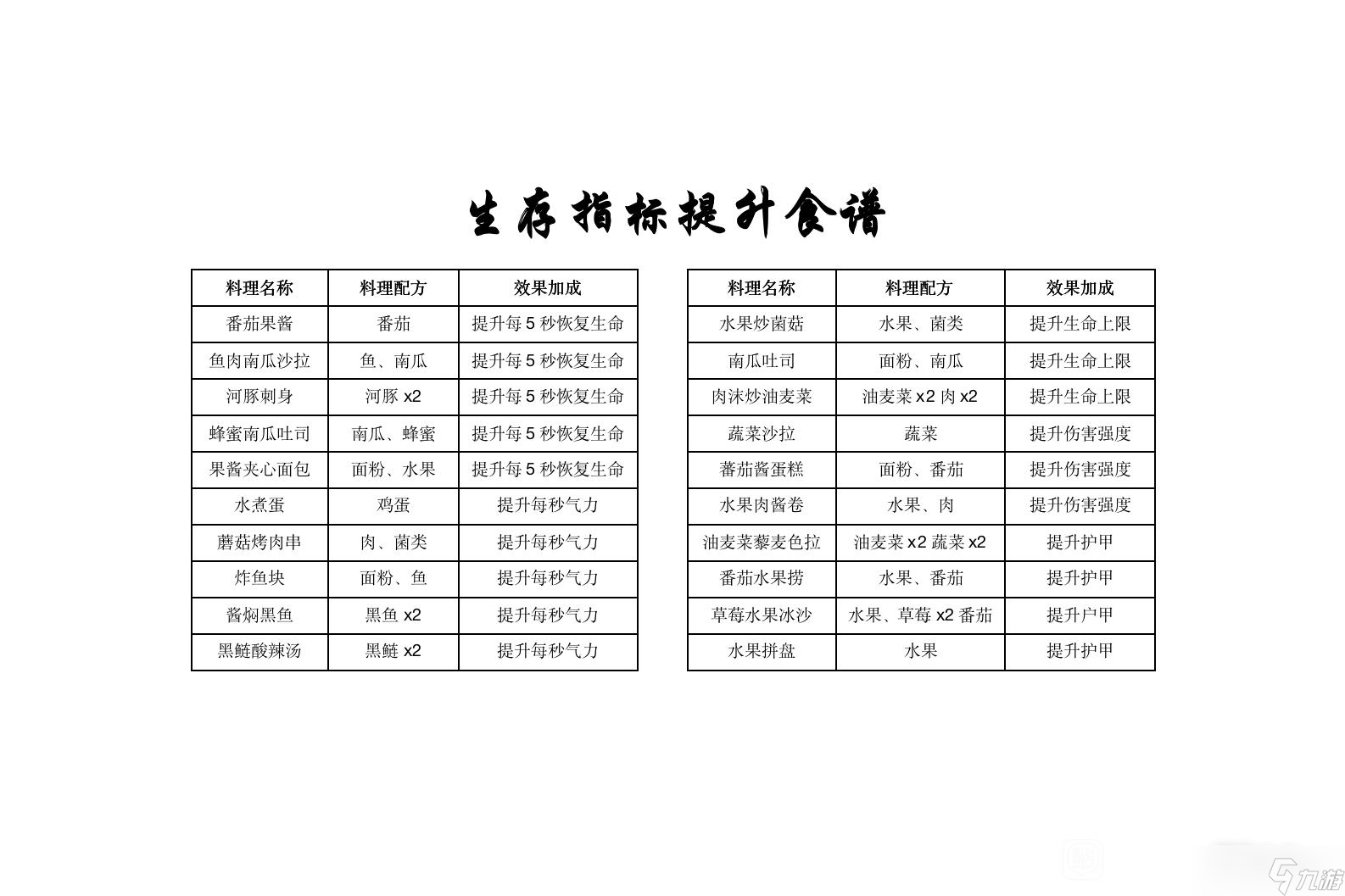 《黎明覺醒生機(jī)》第二天能升到幾級(jí)