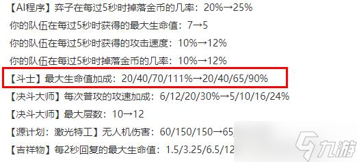 云頂之弈13.1版本斗士羈絆削弱介紹