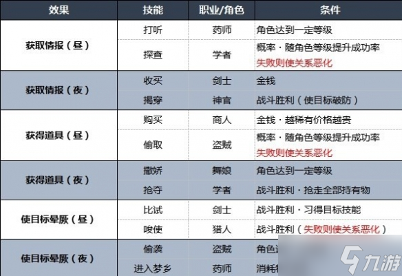《八方旅人2》地图指令攻略 地图指令有什么？