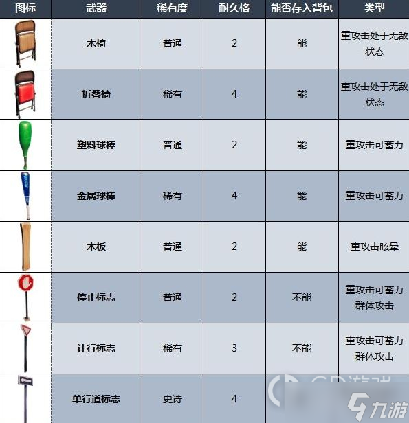 摔跤城大乱斗武器有哪些