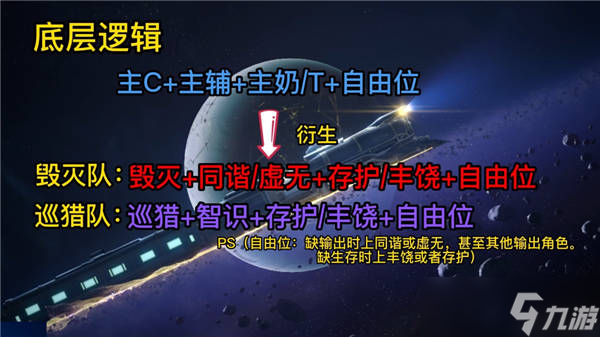 崩坏星穹铁道新手池全五星角色配队推荐