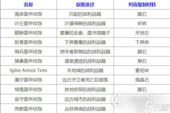 《我的世界》1.19.4盔甲花紋獲得方法攻略