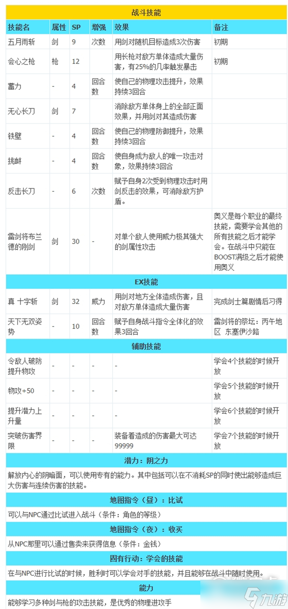 《八方旅人2》全职业技能列表介绍