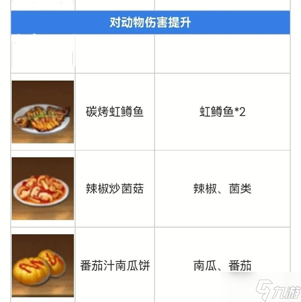 黎明覺醒生機(jī)食譜配方