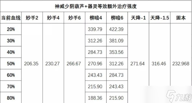 《梦幻西游手游》三速化生水系器灵怎么选 三速化生水系器灵选择推荐