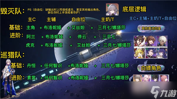 崩坏星穹铁道新手池全五星角色配队推荐
