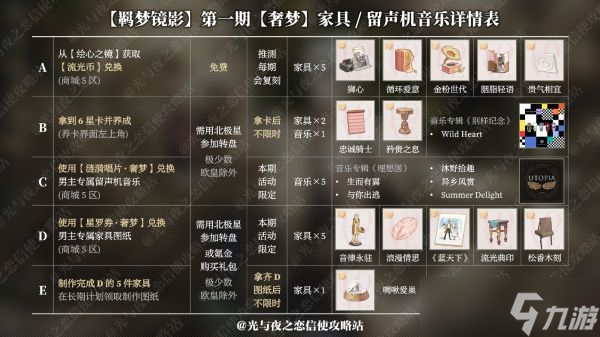 光与夜之恋查理苏奢梦活动好玩吗 查理苏奢梦活动玩法技巧分享