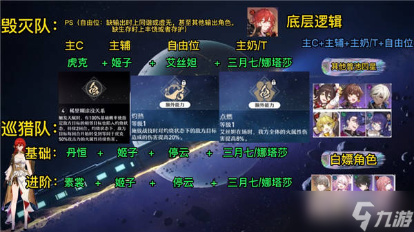 崩坏星穹铁道新手池全五星角色配队推荐
