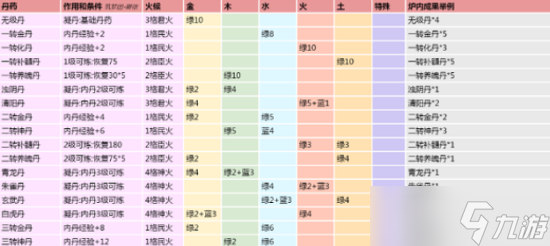 創(chuàng)造與魔法煉丹配方有哪些 創(chuàng)造與魔法煉丹配方大全最新