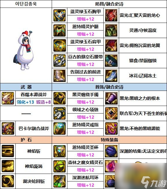 DNF异端审判者次元回廊贴膜装备推荐