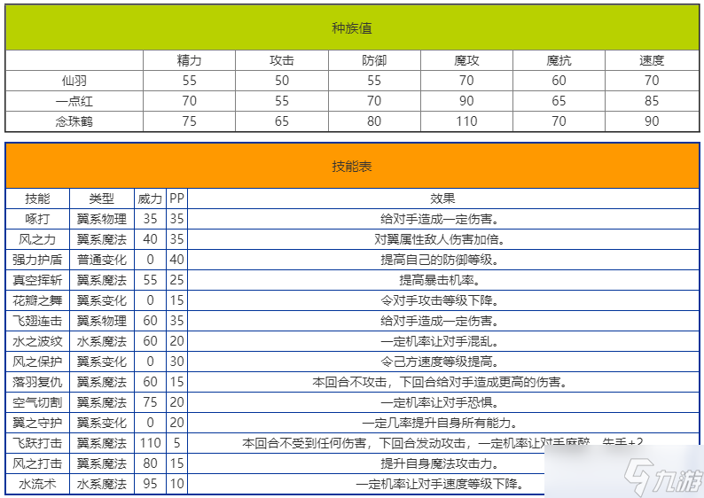 《洛克王国》念珠鹤技能表图鉴