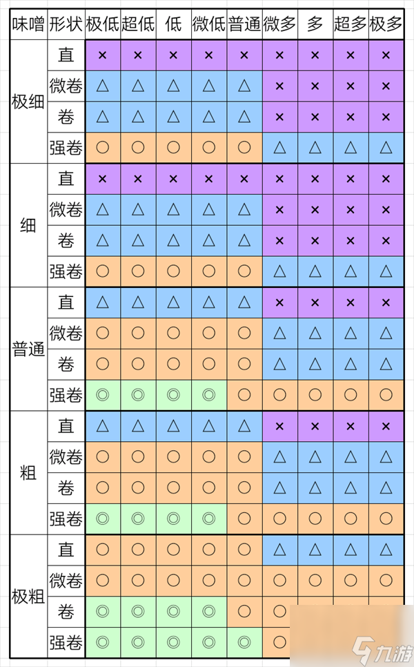 开罗拉面店怎么玩-攻略大全