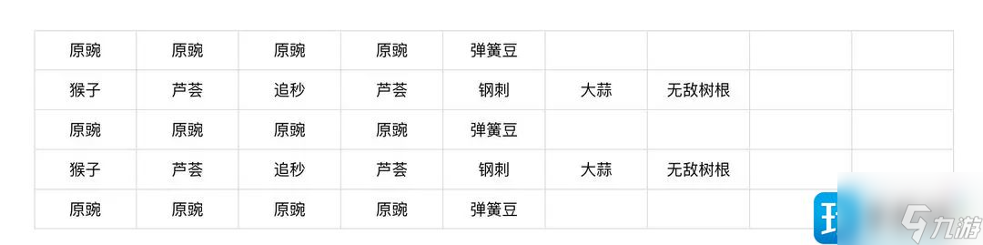 植物大战僵尸2海盗无尽阵容选哪个