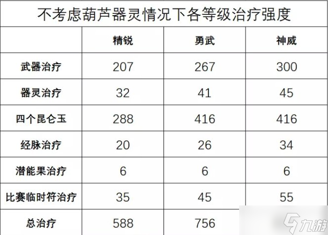 《梦幻西游手游》三速化生水系器灵怎么选 三速化生水系器灵选择推荐