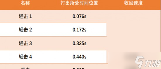 cf修道者英雄好玩吗？修道者英雄介绍