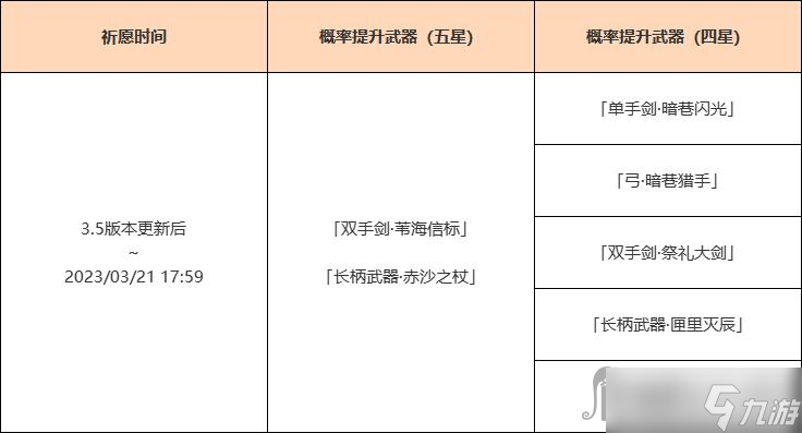 《原神》3.5版本神鑄賦形活動(dòng)