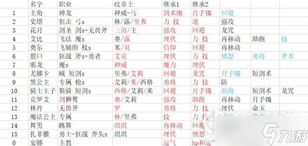 火焰纹章结合engage困难难度凹全绿14人阵容详情