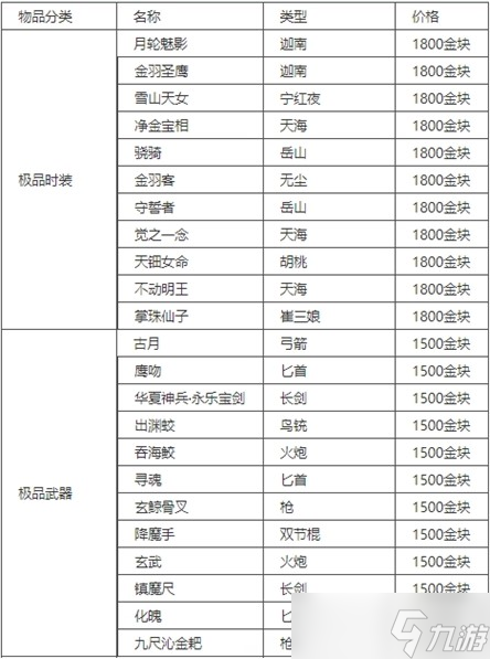 永劫無間賽季寶箱返場時(shí)間介紹