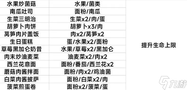 黎明覺醒生機(jī)食譜配方