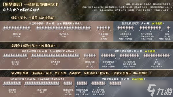光与夜之恋查理苏奢梦活动好玩吗 查理苏奢梦活动玩法技巧分享