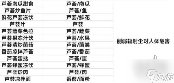 黎明觉醒生机食谱大全 全食谱食材一览
