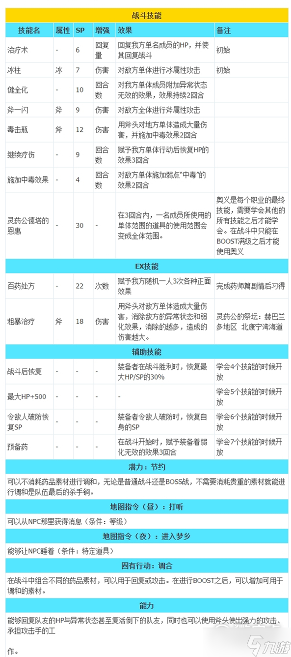 《八方旅人2》全職業(yè)技能列表介紹