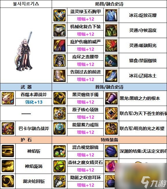 DNF异端审判者次元回廊贴膜装备推荐