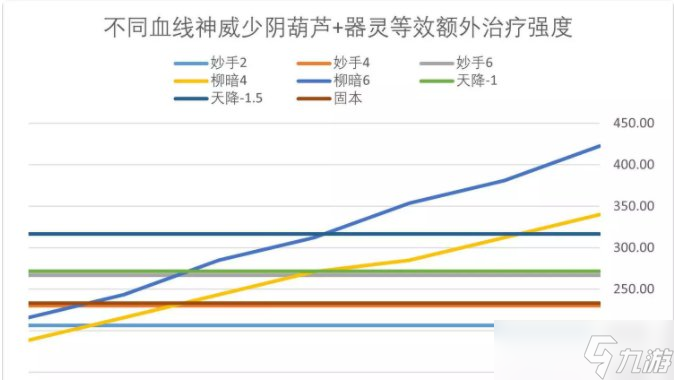 《梦幻西游手游》三速化生水系器灵怎么选 三速化生水系器灵选择推荐