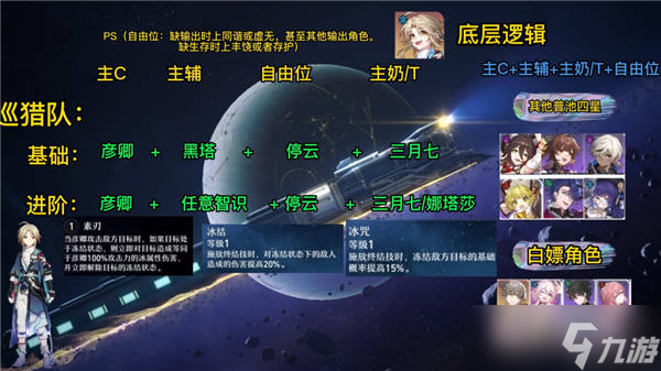 崩坏星穹铁道新手池全五星角色配队推荐