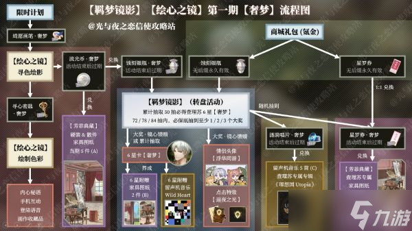 光与夜之恋查理苏奢梦活动好玩吗 查理苏奢梦活动玩法技巧分享