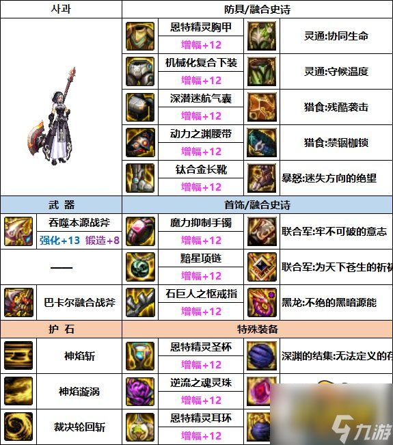 DNF异端审判者次元回廊贴膜装备推荐