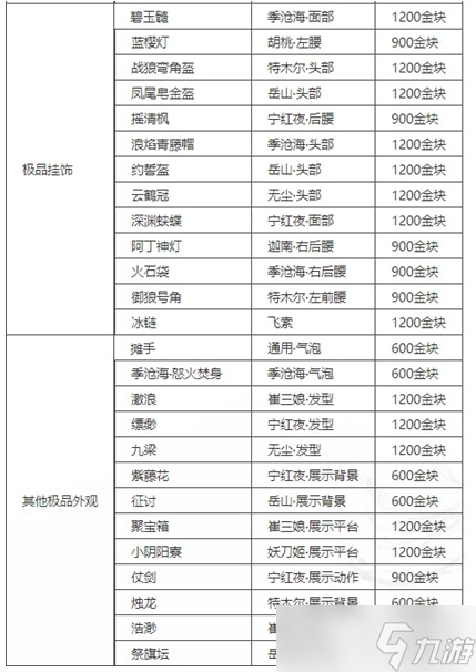 永劫无间赛季宝箱返场时间介绍