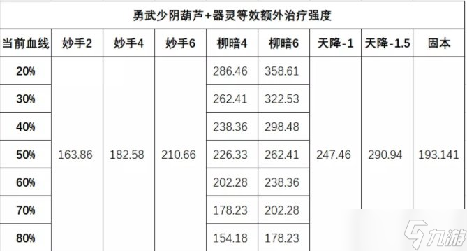 《梦幻西游手游》三速化生水系器灵怎么选 三速化生水系器灵选择推荐