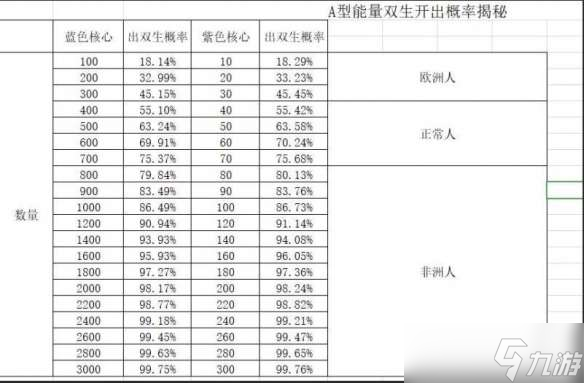 創(chuàng)造與魔法雙生是什么 創(chuàng)造與魔法雙生怎么開(kāi)