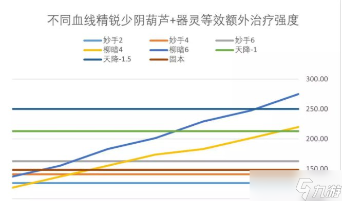 《夢(mèng)幻西游手游》三速化生水系器靈怎么選 三速化生水系器靈選擇推薦