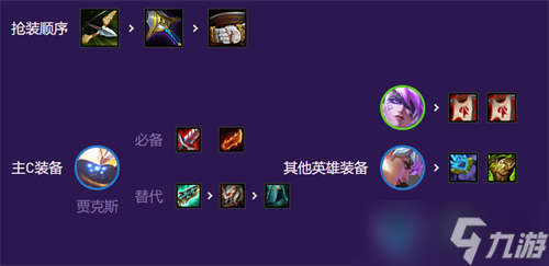 云顶之弈s8贾克斯阵容推荐 12.23贾克斯怎么玩？云顶之弈攻略分享